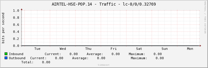 AIRTEL-HSE-POP.14 - Traffic - lc-0/0/0.32769