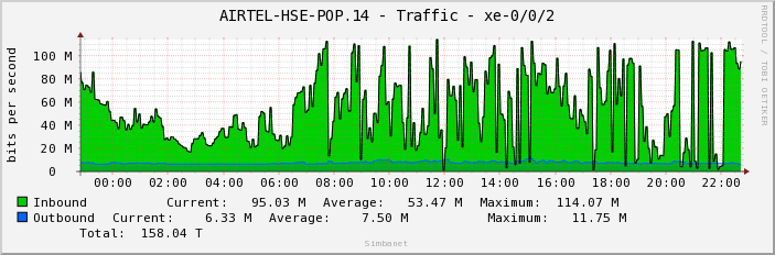 AIRTEL-HSE-POP.14 - Traffic - xe-0/0/2