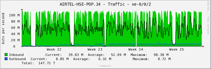 AIRTEL-HSE-POP.14 - Traffic - xe-0/0/2