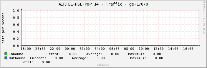 AIRTEL-HSE-POP.14 - Traffic - ge-1/0/0