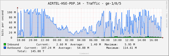 AIRTEL-HSE-POP.14 - Traffic - ge-1/0/5