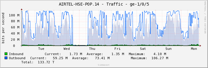AIRTEL-HSE-POP.14 - Traffic - ge-1/0/5