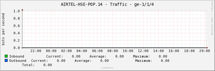 AIRTEL-HSE-POP.14 - Traffic - ge-1/1/4