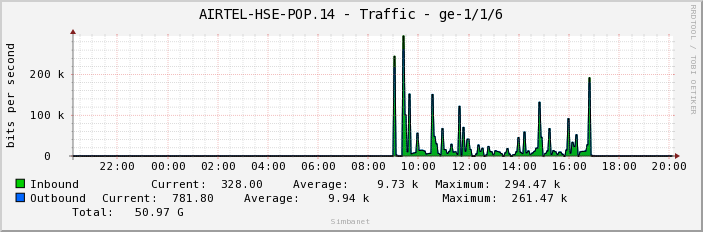 AIRTEL-HSE-POP.14 - Traffic - ge-1/1/6