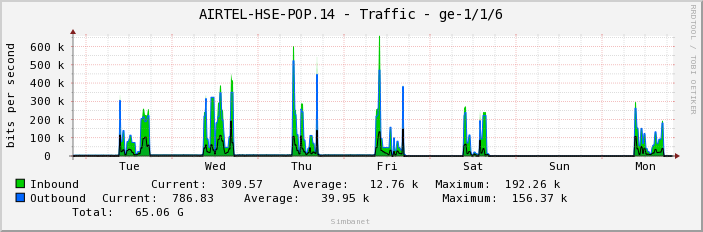 AIRTEL-HSE-POP.14 - Traffic - ge-1/1/6