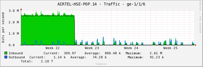 AIRTEL-HSE-POP.14 - Traffic - ge-1/1/6