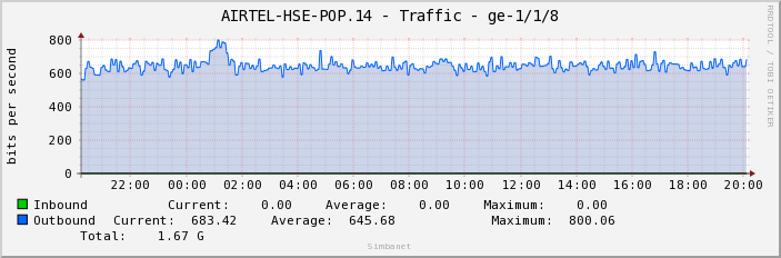 AIRTEL-HSE-POP.14 - Traffic - ge-1/1/8