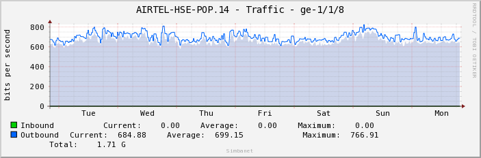 AIRTEL-HSE-POP.14 - Traffic - ge-1/1/8