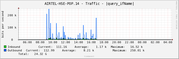 AIRTEL-HSE-POP.14 - Traffic - ge-1/1/6.1259
