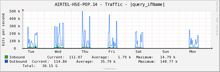 AIRTEL-HSE-POP.14 - Traffic - ge-1/1/6.1259