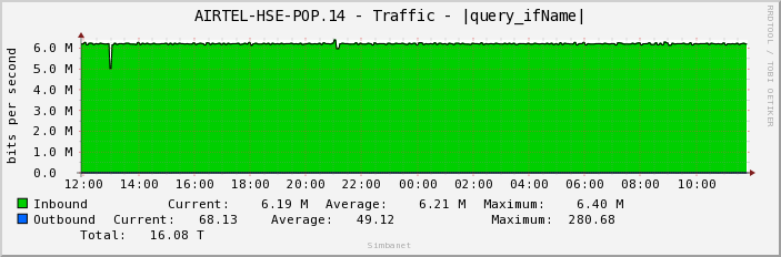 AIRTEL-HSE-POP.14 - Traffic - |query_ifName|