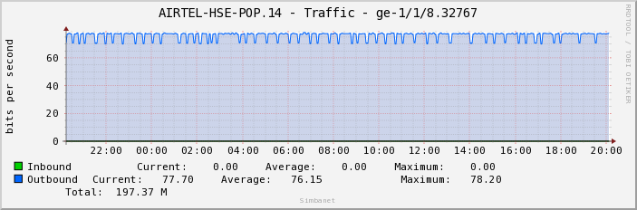 AIRTEL-HSE-POP.14 - Traffic - ge-1/1/8.32767