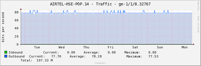 AIRTEL-HSE-POP.14 - Traffic - ge-1/1/8.32767