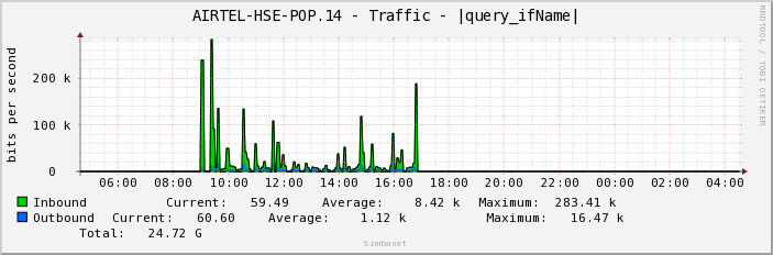 AIRTEL-HSE-POP.14 - Traffic - ge-1/1/6.1258