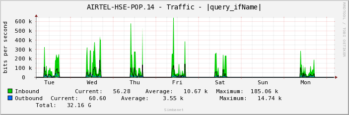AIRTEL-HSE-POP.14 - Traffic - ge-1/1/6.1258