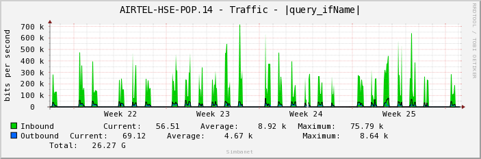 AIRTEL-HSE-POP.14 - Traffic - ge-1/1/6.1258
