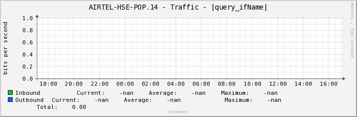 AIRTEL-HSE-POP.14 - Traffic - |query_ifName|