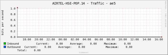 AIRTEL-HSE-POP.14 - Traffic - ae5
