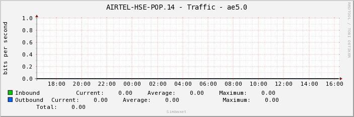 AIRTEL-HSE-POP.14 - Traffic - ae5.0