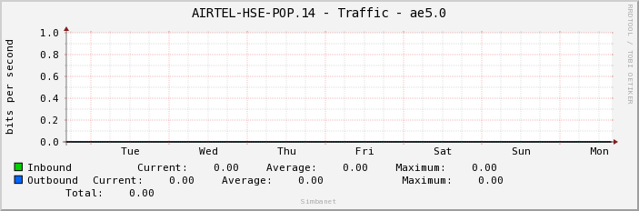AIRTEL-HSE-POP.14 - Traffic - ae5.0