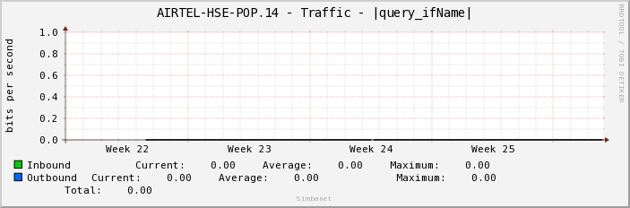 AIRTEL-HSE-POP.14 - Traffic - |query_ifName|