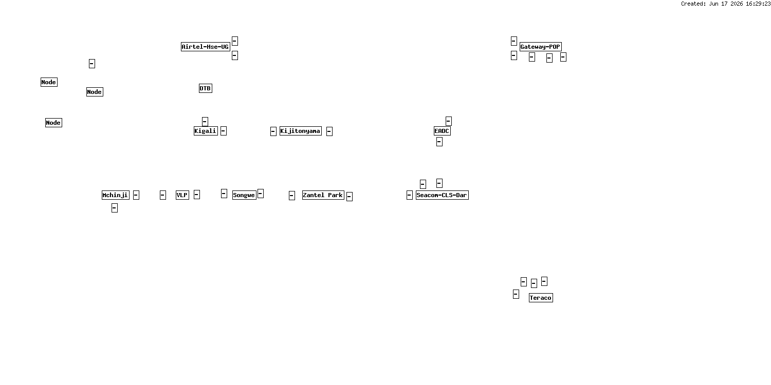 Weathermap